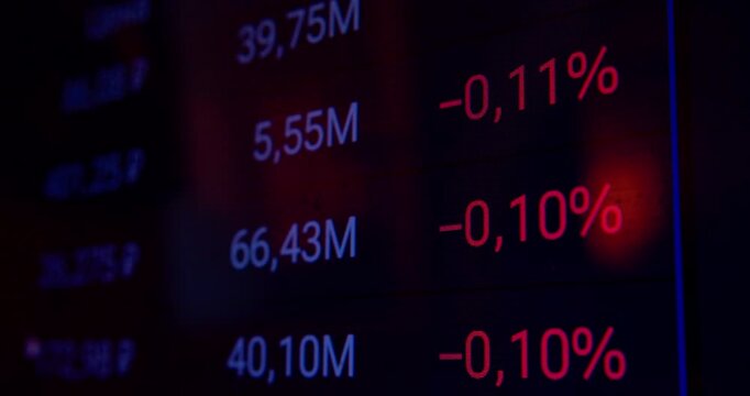 Close-up video of economic indicators changing on a computer screen.