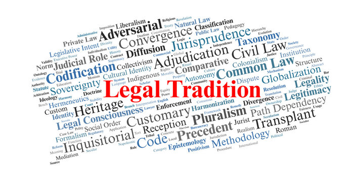 Legal Tradition Word Cloud. A visual summary of terms exploring common law, civil law, customary systems, and the historical evolution of global legal cultures and methodologies.