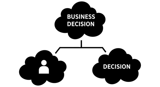 A graphic depicts business decisions stemming from a central idea
