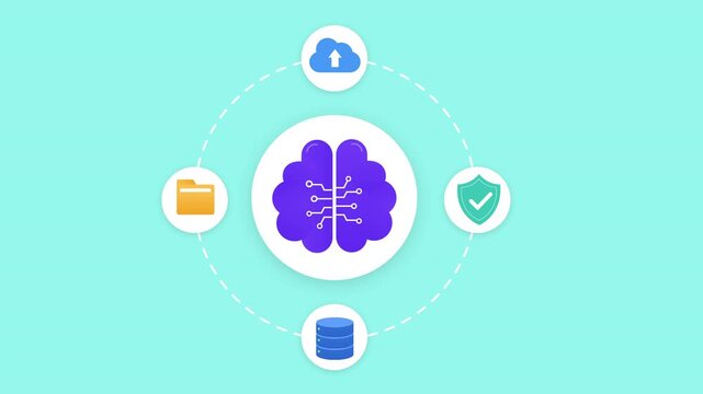 Animated artificial intelligence brain connected with cloud, database, security, and storage elements in a digital ecosystem, representing automation and protected data systems.