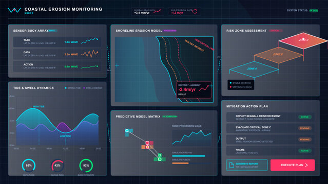 Futuristic coastal erosion monitoring dashboard with buoy sensors, shoreline model, tide dynamics, risk zones, mitigation plan, and matrix.