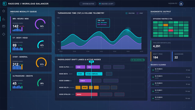 Futuristic radiology workload balancing dashboard with modality queues, turnaround telemetry, shift lanes, diagnostic output, report status panels.