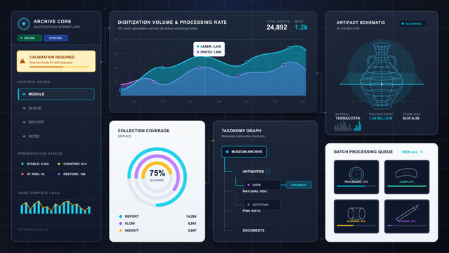 Futuristic museum archive digitization dashboard with artifact scanning, collection coverage, taxonomy graph and batch processing panels on dark grid