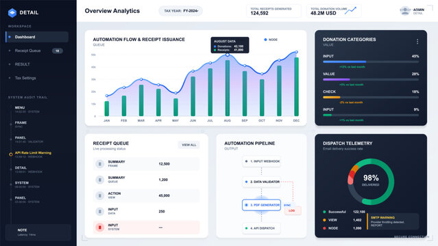 Clean donor receipt automation dashboard with analytics chart, receipt queue, category bars, workflow pipeline, audit trail, and dispatch telemetry.