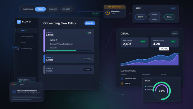 Dark onboarding flow editor dashboard with role tabs, stage checklist cards, analytics chart, cohort status table, milestone map, and scan gauge.