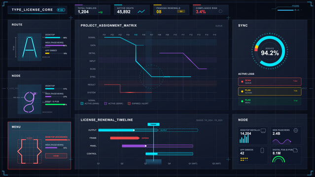 Font license tracking dashboard with project assignment matrix, renewal timeline, compliance risk, sync gauge, usage metrics, and dark technical UI