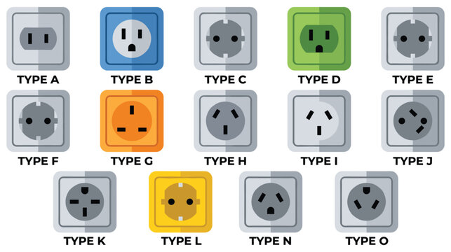 International power socket types chart with alphabet labels icons.