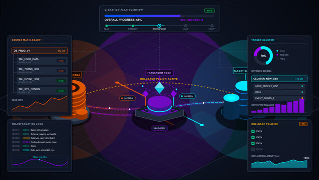 Data migration plan dashboard with source and target clusters