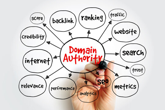 Domain Authority mind map concept. SEO strategy for website ranking, traffic, and backlink credibility. Hand drawing diagram for internet search metrics, analytics, and performance trust.