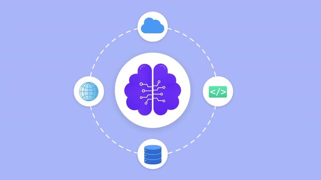 Animated artificial intelligence brain connected with cloud and smart devices in a digital network system, representing automation, data exchange, and connected technology.