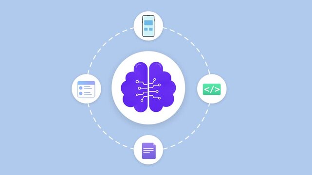 Animated artificial intelligence brain connected with smart devices in a digital network interface, showing automation, communication, and modern technology workflow.