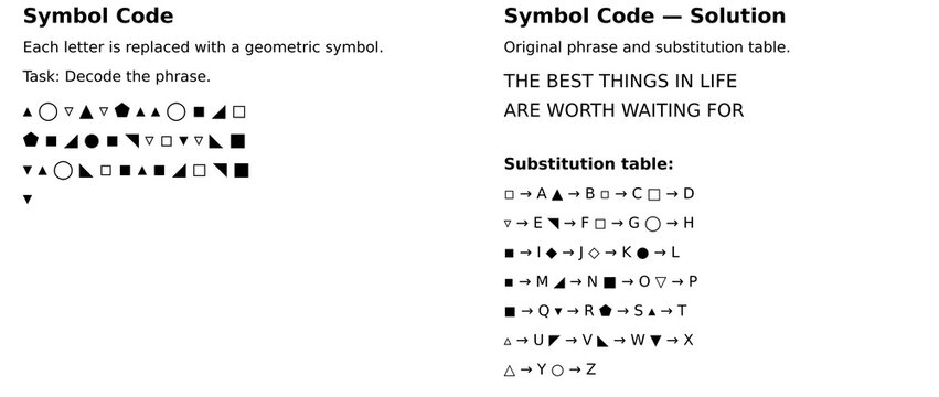 Symbol code cipher puzzle series with geometric substitution tables and solutions. Educational brain teasers for cryptography learning, activity books, and printable worksheets. Vector illustration
