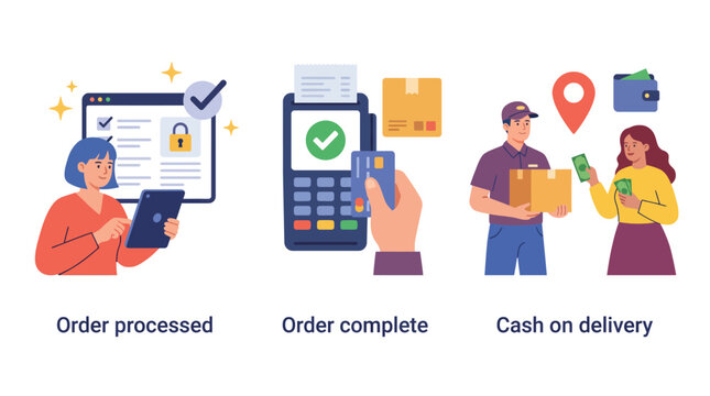 This image illustrates the stages of an online order process, featuring order processing, confirmation, and cash on delivery options for seamless transactions.