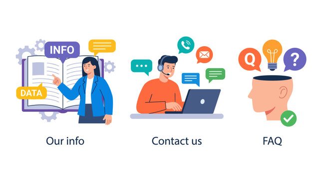 A set of illustrations depicting a person representing information, contact support, and FAQs, symbolizing communication, assistance, and clarity in addressing customer inquiries.