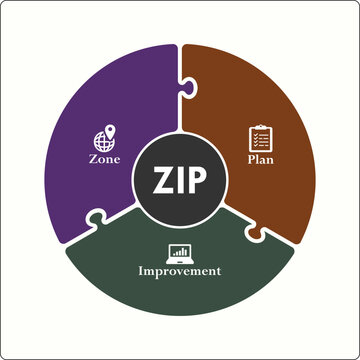 ZIP - Zone improvement plan acronym. Infographic template with icons and description placeholder