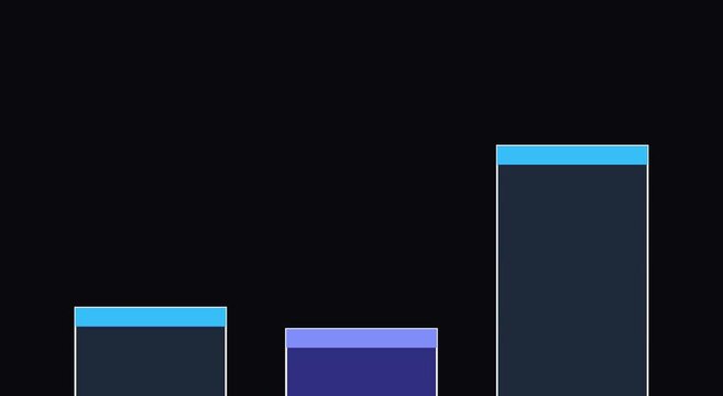 Animated bar chart growth and fluctuations for financial data analysis animation