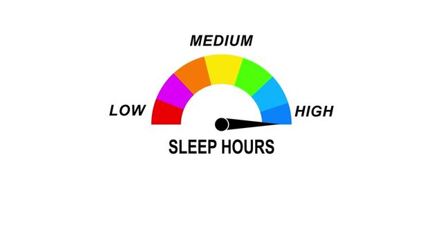 Animated sleep hours meter decreasing from normal to low level, ideal for concepts related to lack of sleep, insomnia and rest