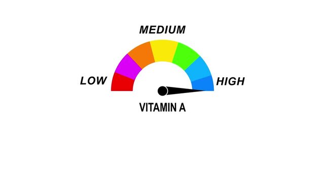 Animated vitamin A level meter decreasing from normal to low level for concepts related to vitamin A deficiency, nutrition and vision health