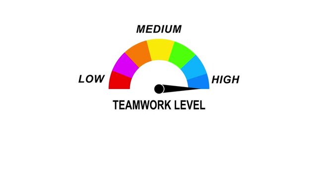 Animated teamwork level meter moving from low level to high level, ideal for concepts related to collaboration, group performance and business productivity concepts