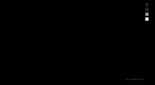 Digital data hud interface with system active status overlay animation