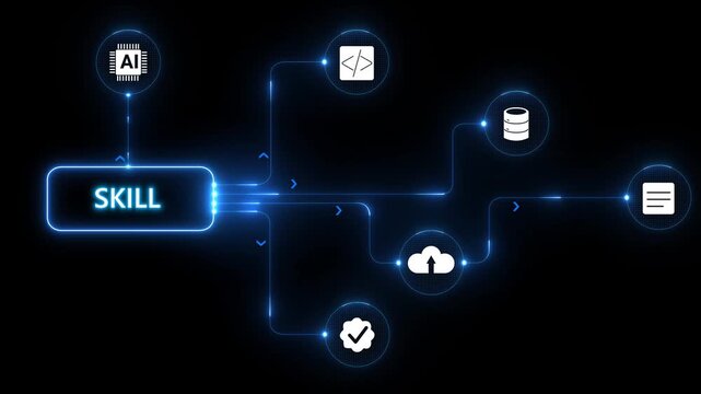 skill and personal development concept. employee pointing arrow to skill , kill training, education, learning, ability, knowledge and competency for digital transformation. on tranaparent.