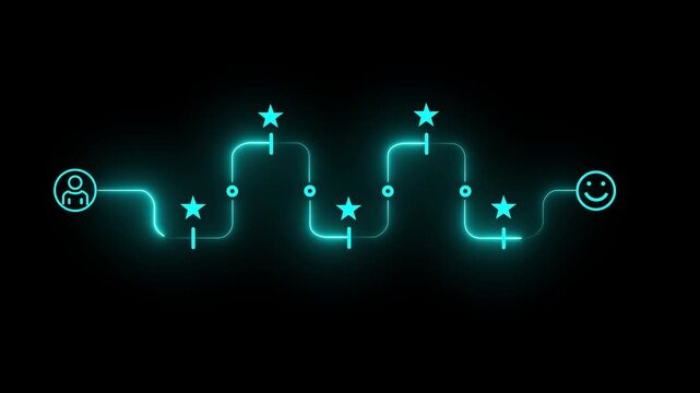 Customer Journey and Satisfaction Experience Concept. Interacts with a digital interface customer journey, marked by stars and ending with a glowing smiley face, service satisfaction, user experience