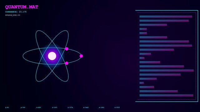 This futuristic animation showcases a complex Quantum Material Design interface with glowing neon atoms and fluctuating data charts against a dark digital background for scientific visualization.