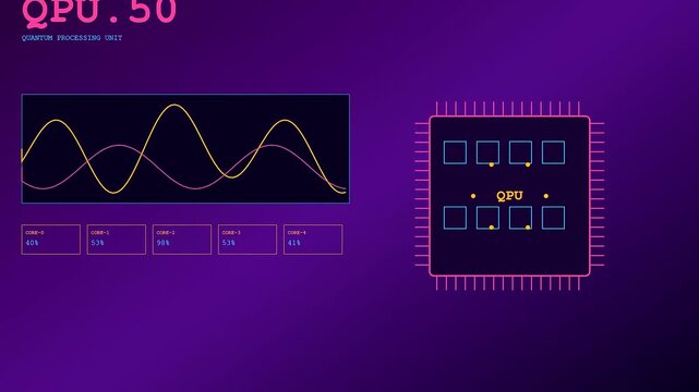 Futuristic Quantum Material Design digital interface with animated sine waves and shifting data panels. Showcases real-time processing performance across multiple computing cores in dynamic motion.