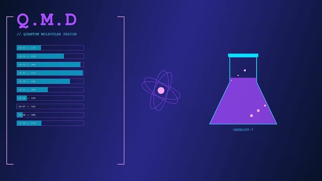 Innovative Quantum Material Design displays progress bars and chemical flask animations. Simulates complex digital scientific research processes within a sleek dark blue virtual lab interface.