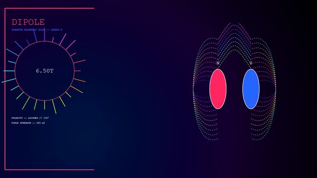 A sophisticated digital interface for Quantum Material Design shows dynamic fluctuations in magnetic dipole strength with glowing neon graphics against a deep dark background