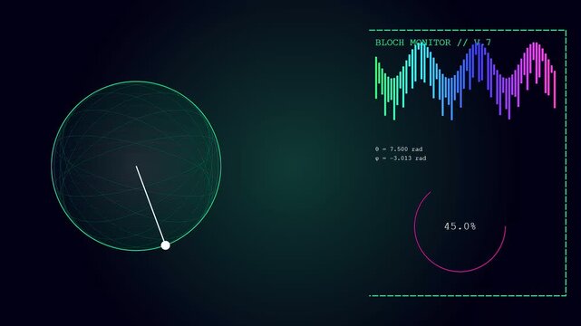Scientific visualizations for Quantum Material Design exhibit dynamic particle states across rotating spheres and fluctuating spectral waves within a sleek dark blue digital laboratory environment.