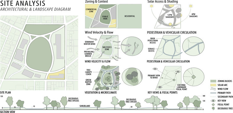 Site Analysis Diagram for Architectural and Landscape Design