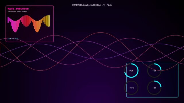 A futuristic digital interface showcasing a complex Quantum Material Design with undulating wave patterns and colorful bar charts that represent advanced data analysis in a scientific environment