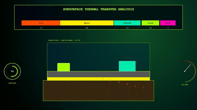 Digital Building Heat Loss simulation featuring dynamic data fluctuations across three panels. Illustrates thermal energy efficiency variables within a subsurface architectural interface.