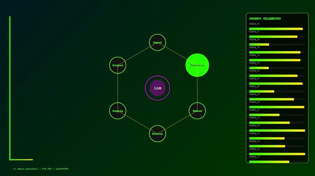 A futuristic prompt engineering UI shows glowing pulses cycling through an artificial intelligence large language model while processing tokens and sampling outputs across a dark digital screen