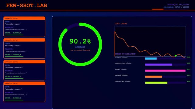 Futuristic Prompt Engineering UI displaying dynamic data visualization. Features pulsating green rings and oscillating loss curves on a dark digital dashboard during an AI training session.