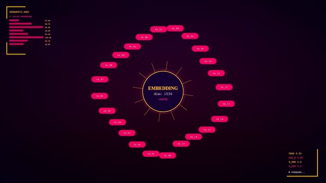 In a dark digital workspace, this Prompt Engineering UI displays a rotating circular network of red data nodes pulsing around a central luminous core embedding system.
