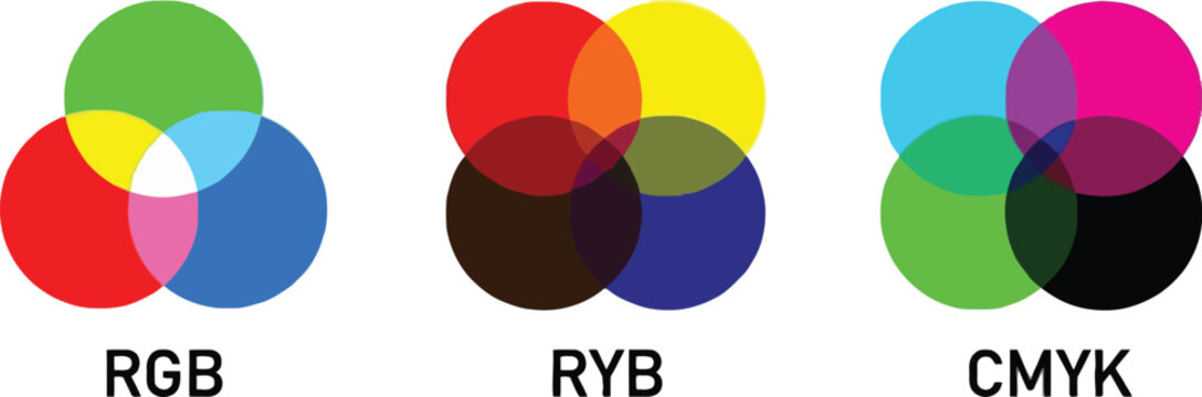 Color mixing charts rgb ryb and cmyk color models