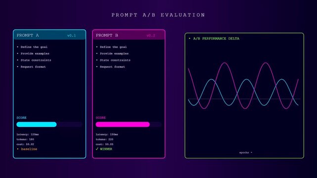 A futuristic Prompt Engineering UI shows real-time data visualization with oscillating waves and performance metrics displayed on a sleek dark purple dashboard for artificial intelligence developers.