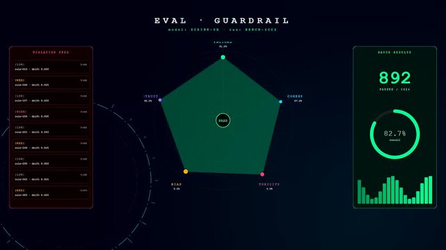 Sophisticated Prompt Engineering UI showing dynamically updating data points and expanding radar charts. Visualizes artificial intelligence safety and performance metrics across categories.