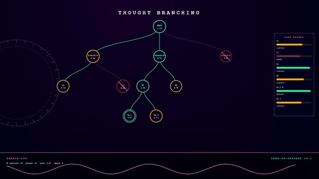 A sophisticated Prompt Engineering UI displays a dynamic tree of thought branching animation as data nodes illuminate and connect through green and red paths in a futuristic environment.