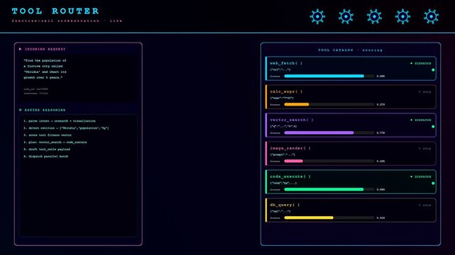 This dynamic Prompt Engineering UI displays realtime data processing and tool orchestration within a futuristic dark mode interface featuring neon glowing progress bars and intricate software code