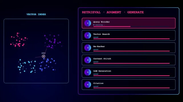 A futuristic prompt engineering UI displays the sequential processing of data through vector search and retrieval steps with glowing nodes and animated progress bars on a dark screen.