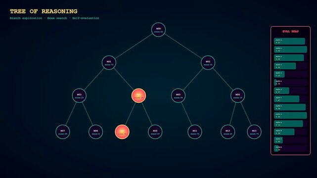 Within a dark digital environment, a sophisticated prompt engineering UI displays dynamic branching logic trees with glowing nodes and real-time evaluation data for artificial intelligence research.