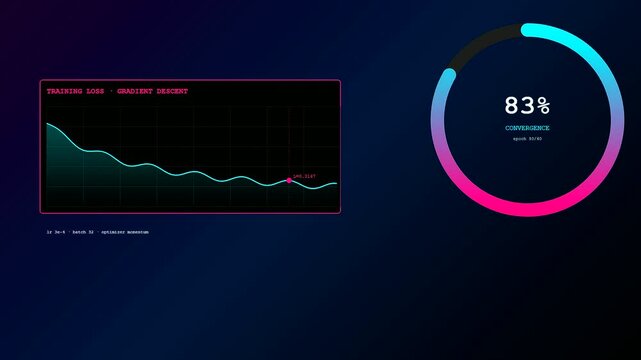 The LLM Thinking Process is visually represented through a dynamic gradient descent graph illustrating training loss reduction and convergence percentage in a futuristic digital interface.