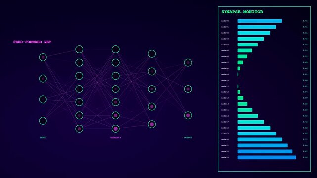 Digital visualization of LLM Thinking Process shows a complex feed forward neural network architecture with real time synapse monitor displaying node activity and data flow.