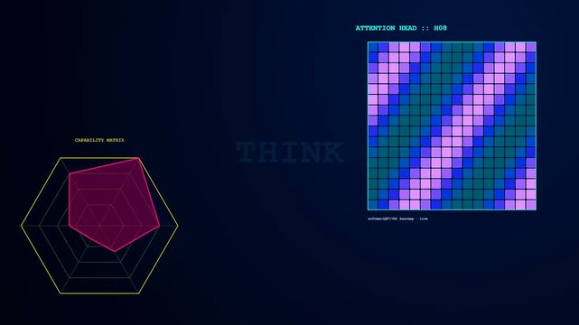 LLM thinking process is dynamically visualized on glowing screens, featuring intricate attention matrices and hexagonal capability graphs within a dark, sophisticated data analytics interface.