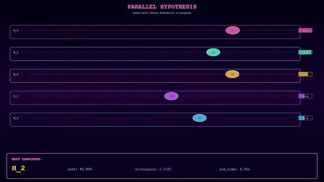 Complex LLM Thinking Process visualization showcasing parallel hypothesis evaluation. Illustrates dynamic candidate progress on a futuristic digital interface aiding advanced AI decision algorithms.
