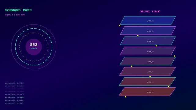 Digital interface clearly illustrating the LLM Thinking Process. Displays dynamic neural stack layers and increasing token processing speed, representing complex AI computations and data flow.