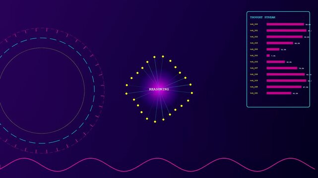 Complex digital graphics showcasing the LLM Thinking Process, featuring illuminated reasoning nodes, dynamic thought streams, and abstract data visualizations within a dark, technological environment.